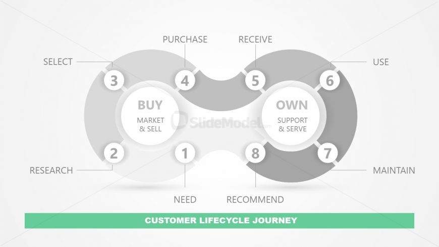 PowerPoint Template Diagram for Customer Lifecycle Journey Diagram