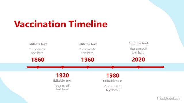 Vaccination Timeline PowerPoint Slides