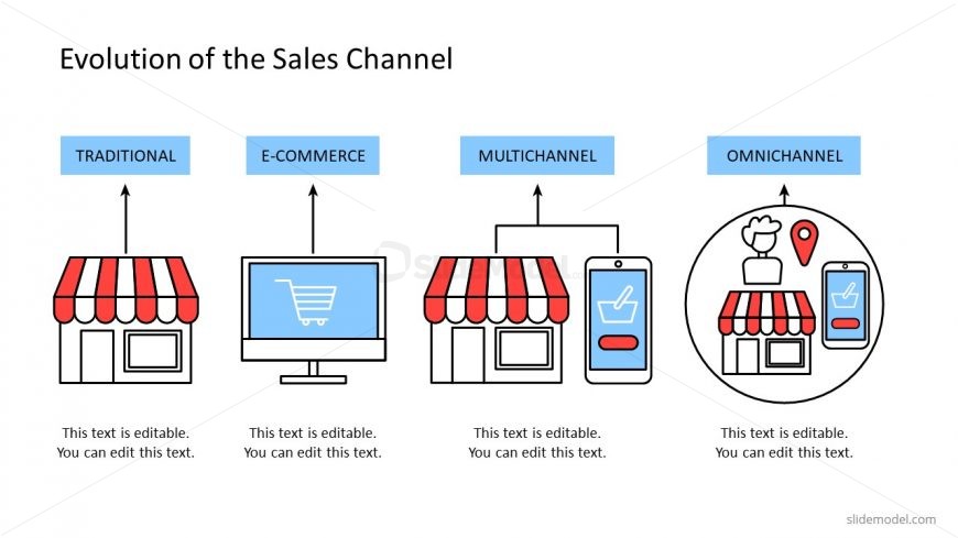 PowerPoint Shapes of Sales Channel Evolution 