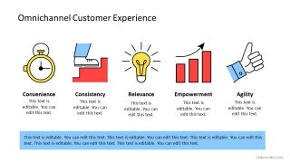 Templates of Retail Customer Experience 