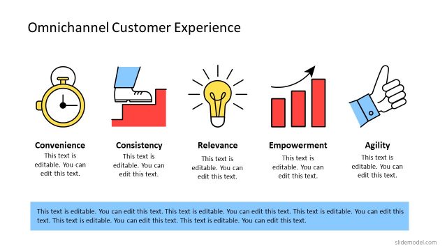 Retail Customer Experience PowerPoint