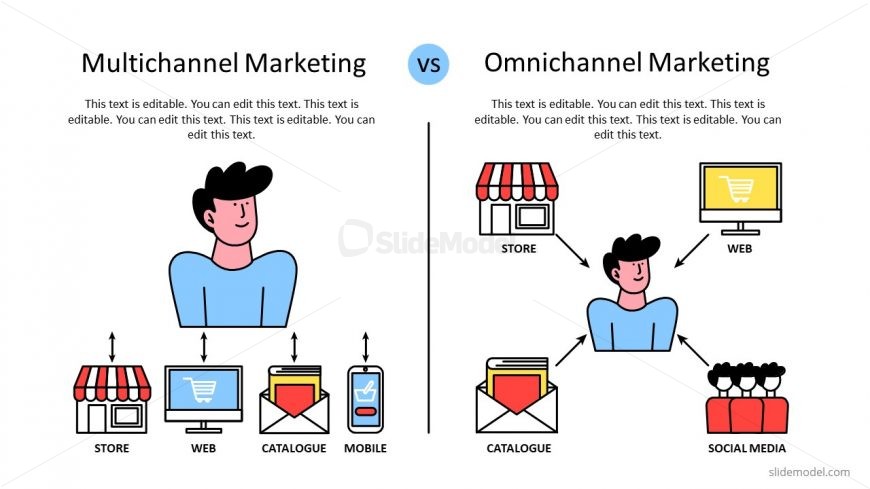 Comparison Slide for Omnichannel and Multichannel