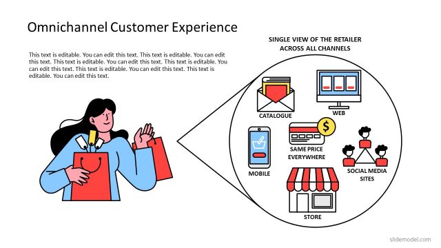 Omnichannel PowerPoint Shapes of Purchase Experience
