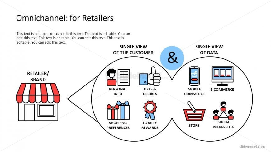 Template Shapes for Retailers in Omnichannel 