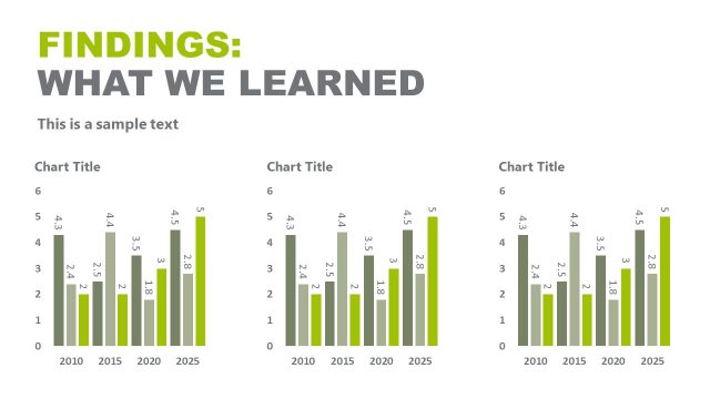 Findings Slide – Editable Chart Slide