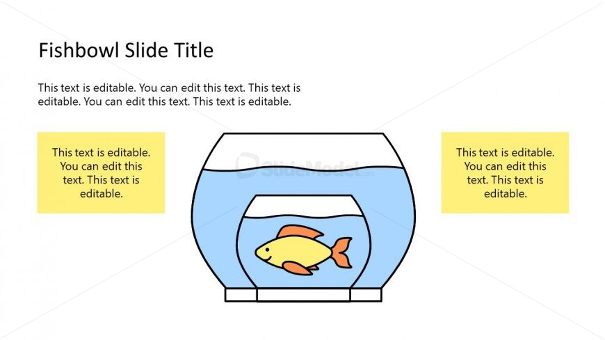 Presentation of Fishbowl within Fishbowl Template 