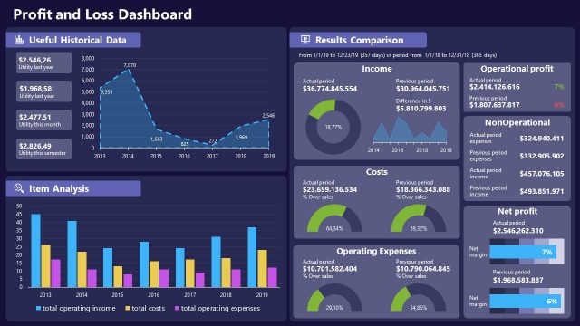 P&L PowerPoint Dashboard