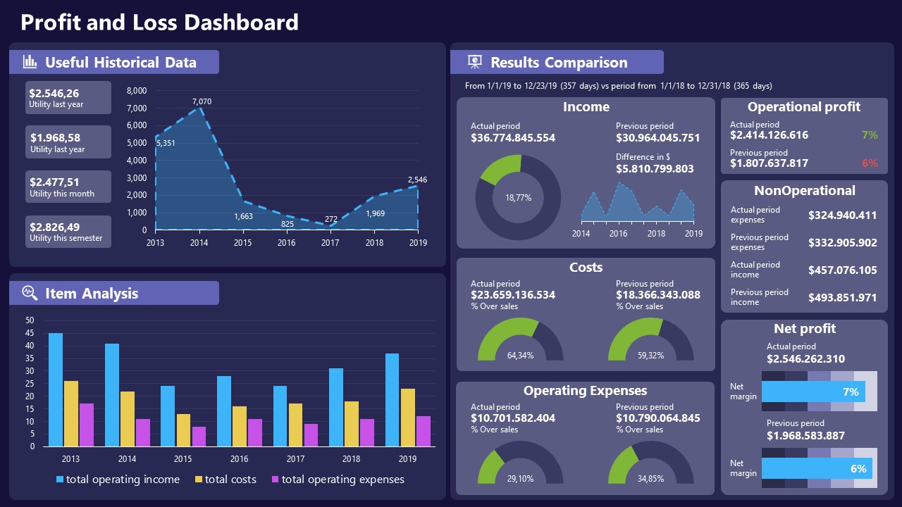 presentation of data conclusion