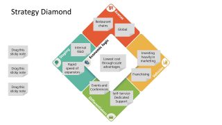 Editable Strategy Diamond Template for PowerPoint