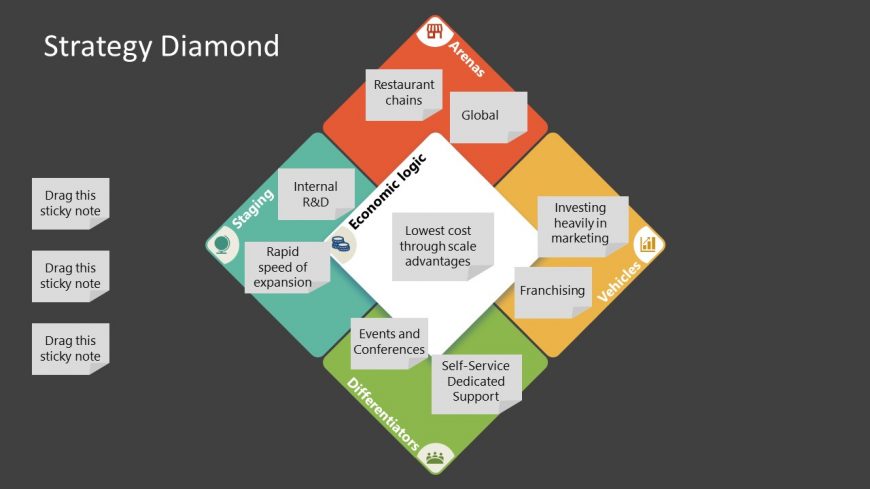 PPT Template Diagram - Strategy Diamond Presentation Slide