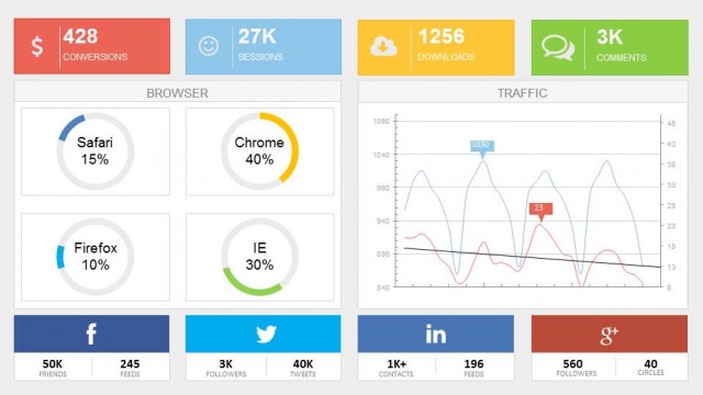 Digital Marketing Dashboard PowerPoint Template