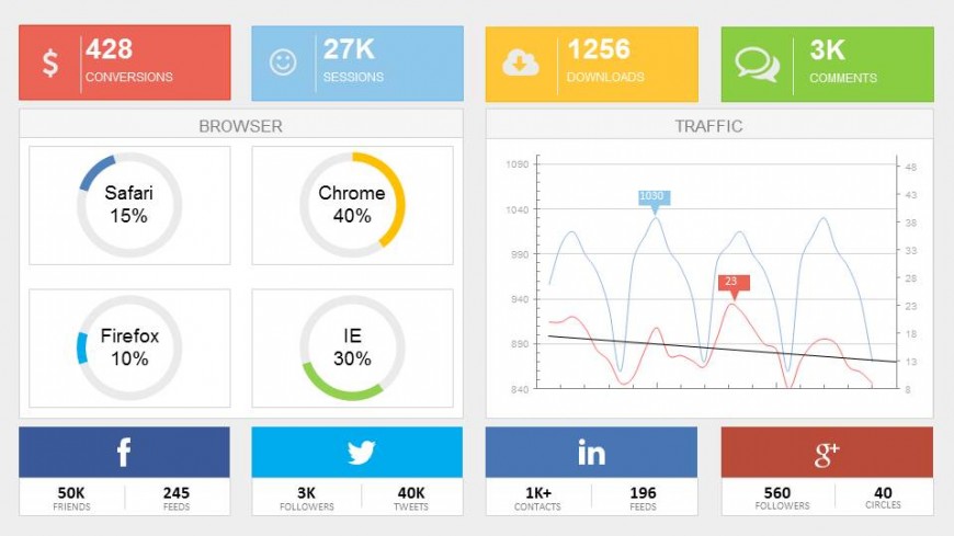 This Digital Marketing Dashboard slide contains all the necessary widgets and KPI’s for a complete overview of digital marketing performance. The top bar widgets contains a descriptive icon, and titles where the user can write down the KPI value. The KPI’s in the top bar widget are the number of Conversions (generally mapped to money […]