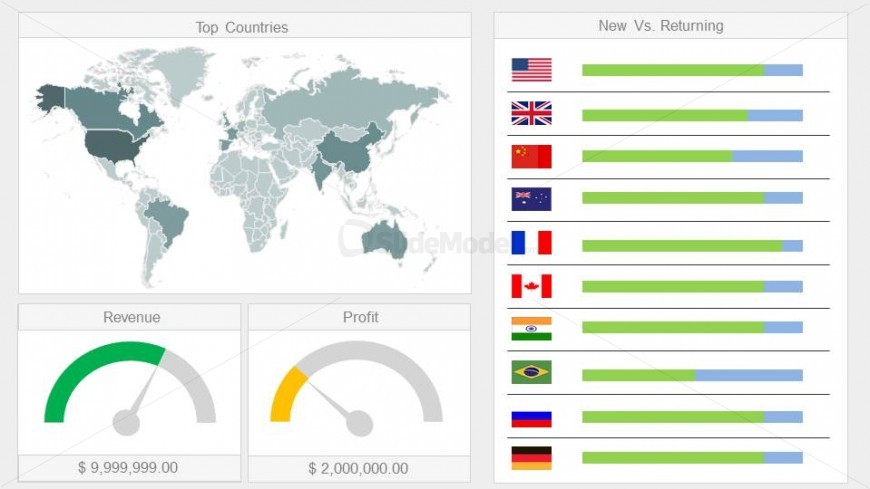 The Regional & Financial performance Slide is an important component of the Digital Marketing Dashboard. It has three main widgets described in the following paragraphs. The Top countries widget, presents a World Heat Map, with stronger colors in the countries with higher traffic. The world map widget is completely created using Editable PowerPoint Map shapes. […]