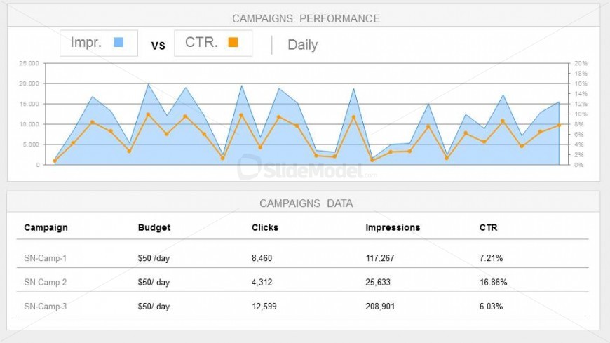 The Digital Campaigns Management Key Performance Indicators contains an impressive area and line chart for comparing two dimensions of the digital marketing campaigns. In this case, Impressions versus Click Through Rate (CTR) which is a KPI for measuring how much clicks that the campaign receives compared against how much times is shown to users. The […]