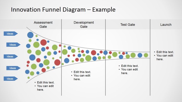 Horizontal Innovation Funnel Diagram for PowerPoint