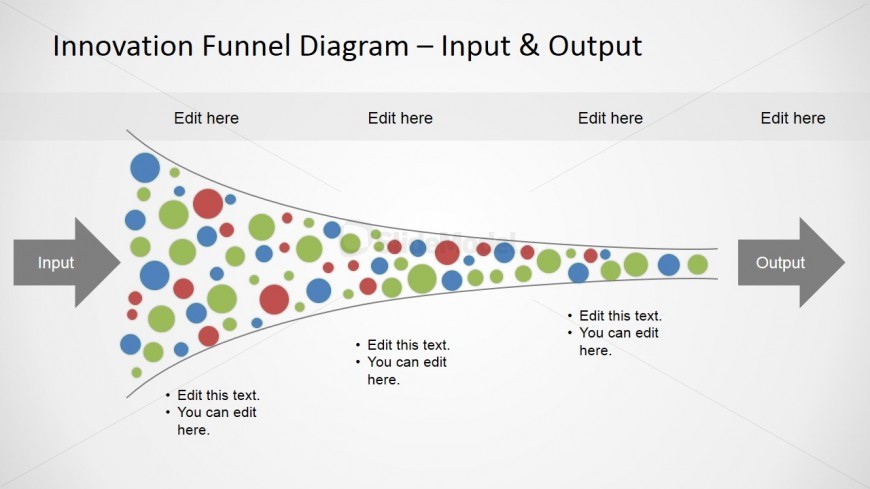 Input & Output Funnel Diagram