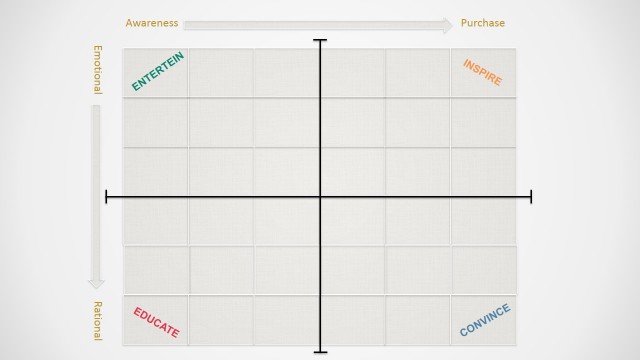 Flat Design Content Marketing Matrix for PowerPoint