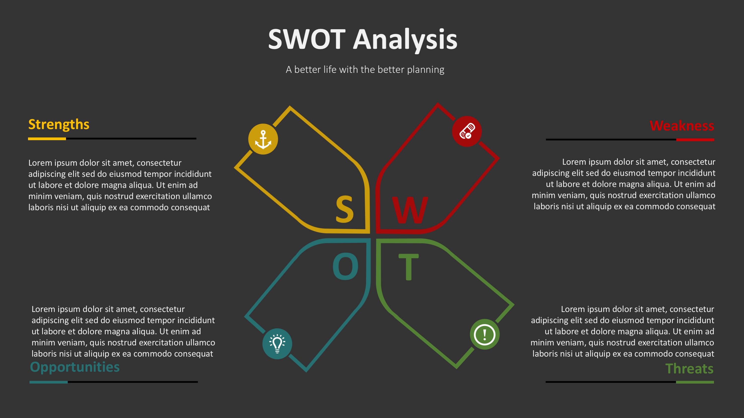 Planning SWOT Template for PowerPoint SlideModel