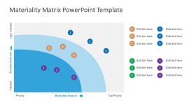 Materiality Matrix Chart in PowerPoint - SlideModel