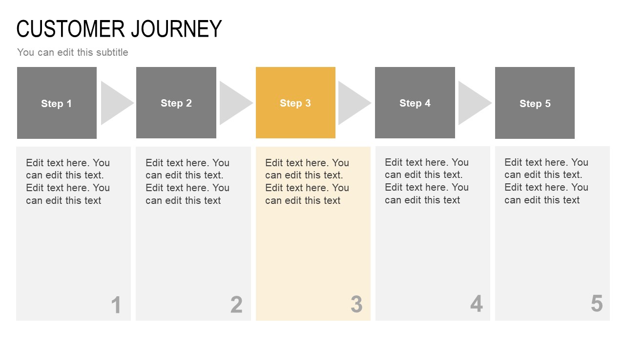 STP PowerPoint Template - SlideModel