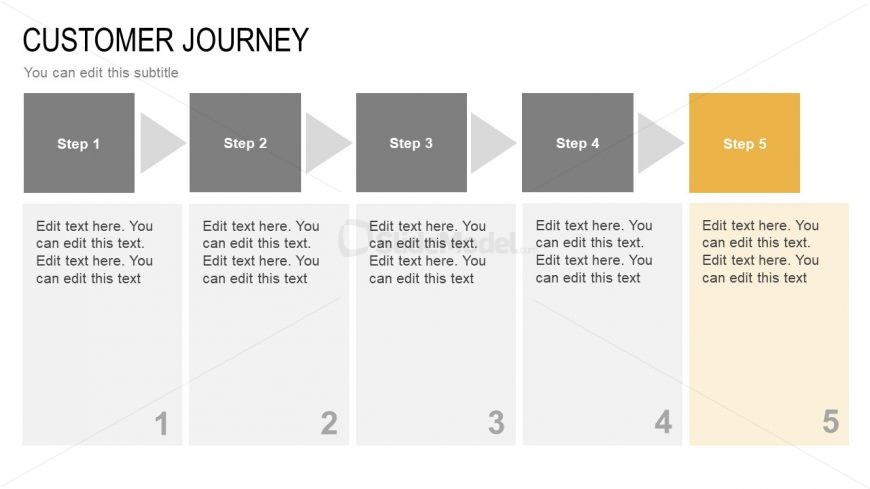 Stages of Customer Journey Mapping