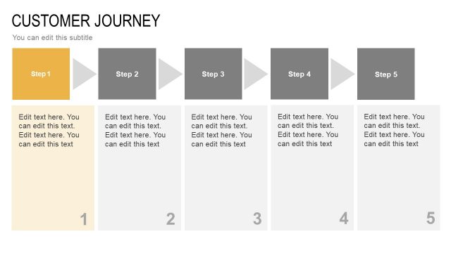 5 Step Diagram Customer Journey Slide