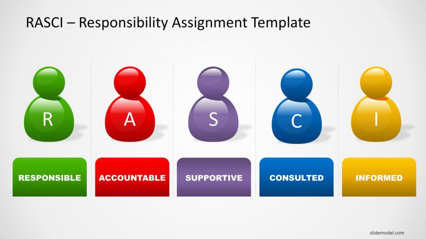 RASCI Chart PowerPoint Template