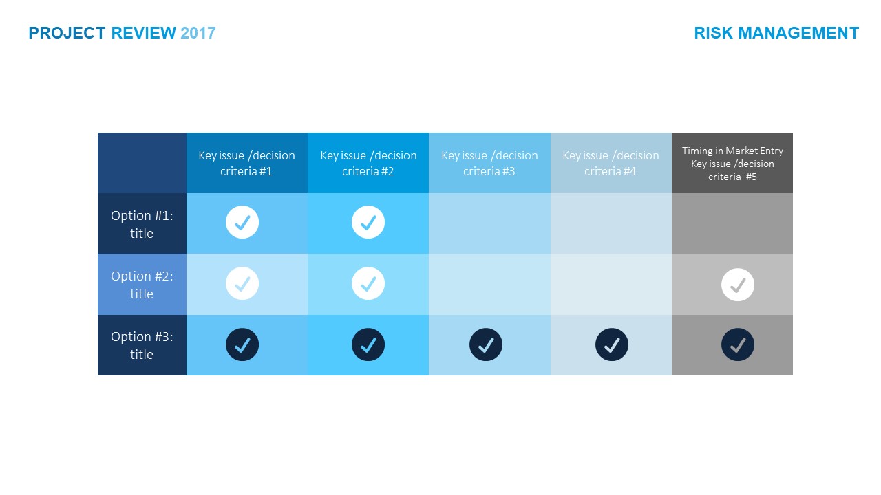 Software Project Review PowerPoint Templates - SlideModel