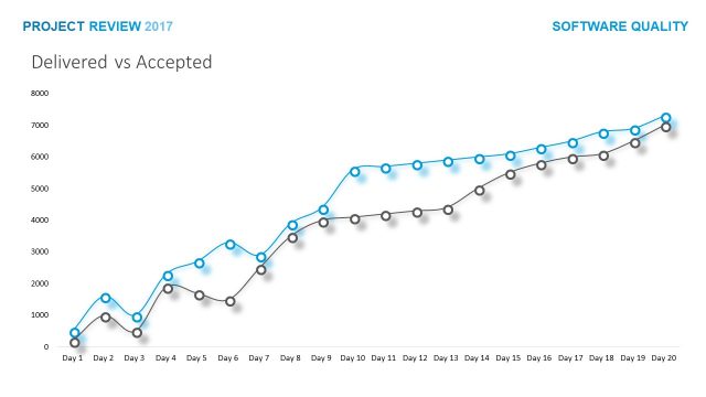 PowerPoint Software Review Template