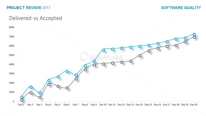 Delivery and Acceptance Bar Graph 