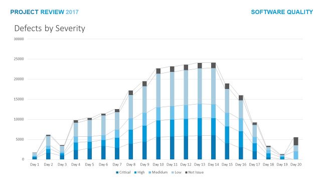 Multiple Bars Stack Graph Presentation