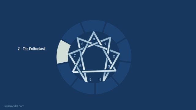 Enneagram Enthusiast Type PPT