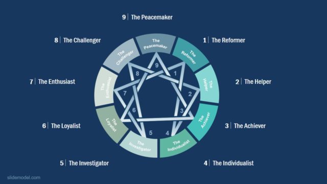 PPT Enneagram Diagram 9 Strategies