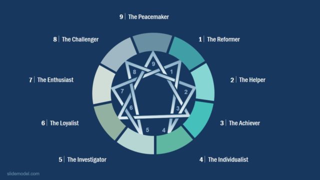 PPT Enneagram Concept Model