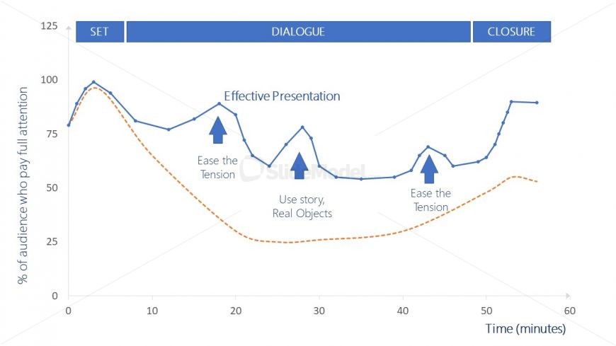 Template of Audience Attention Curve