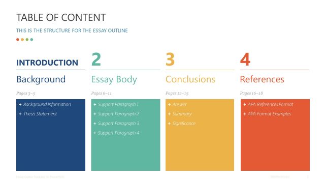 Essay Outline Agenda PowerPoint Design