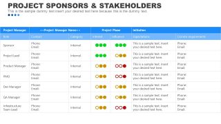 Table of PROJECT SPONSORS & STAKEHOLDERS