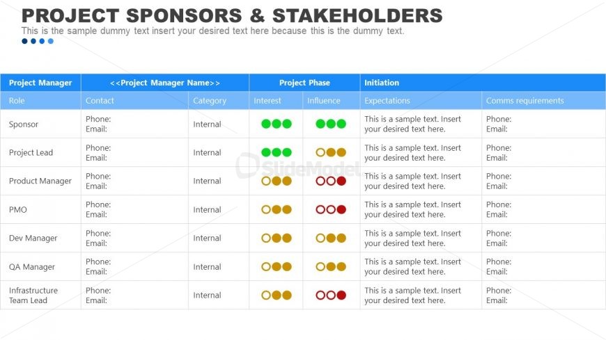 Table of PROJECT SPONSORS & STAKEHOLDERS