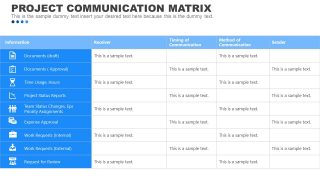 Table of Project Communication Matrix 