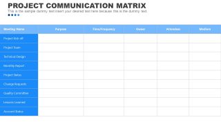 Presentation of Project Communication Matrix