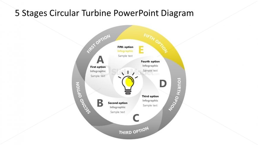 Process Cycle Option 5 5 Stage Turbine PPT