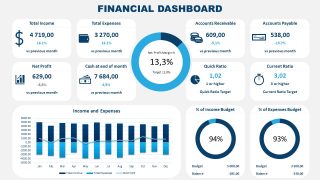 Data Driven Chart Financial Dashboard PowerPoint