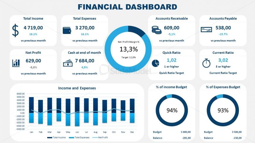Data Driven Chart Financial Dashboard PowerPoint