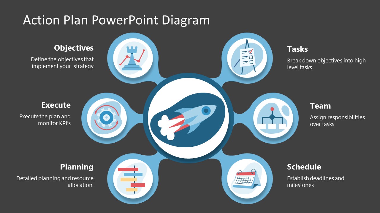 presentation template for process improvement