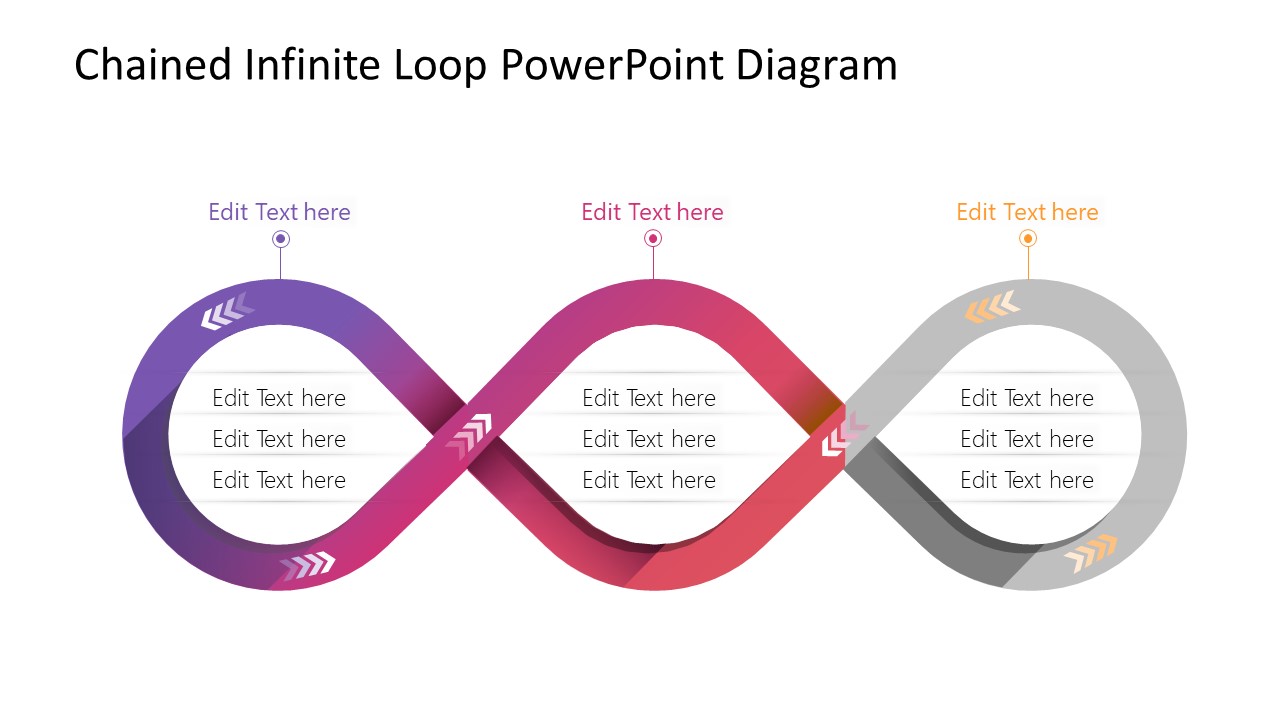 PowerPoint Infinite Loop Template Step 3