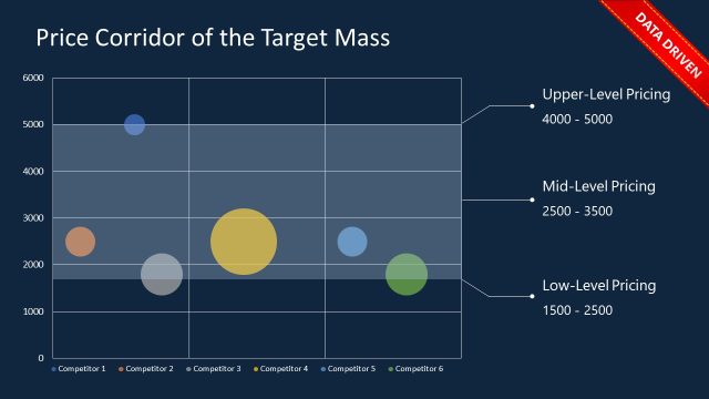 Customizable Price Corridor of the Target Mass PPT Template