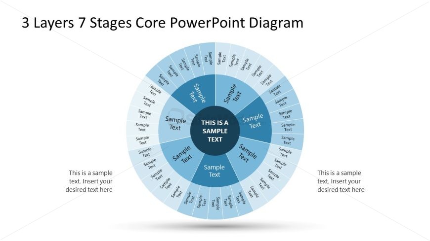 3 Layers 7 Stages Circular Diagram PowerPoint Slide