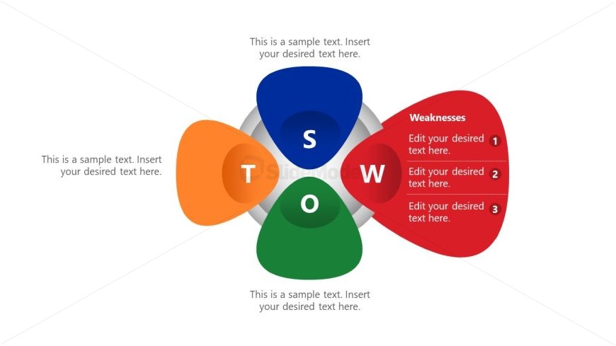 Presentation Template for SWOT Analysis 