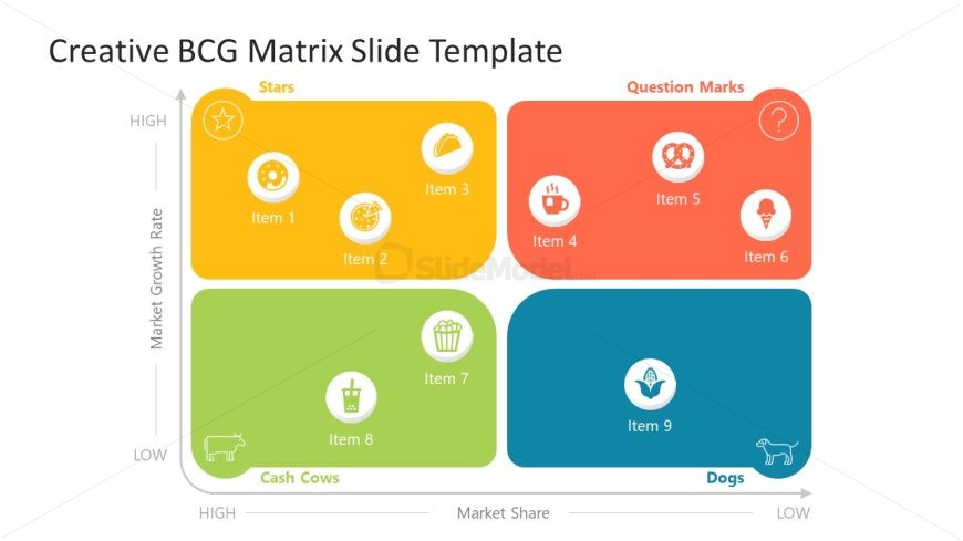 PPT Template Slide for BCG Matrix