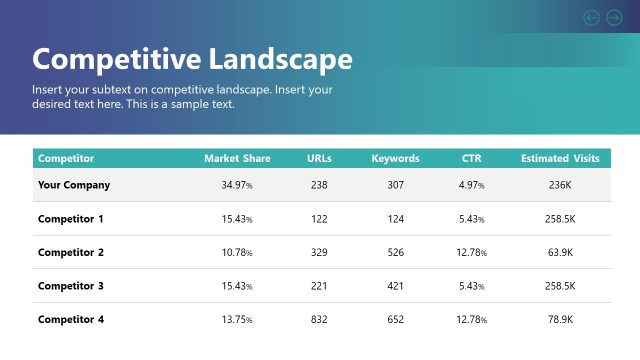 Competitive Landscape Slide Presentation Template